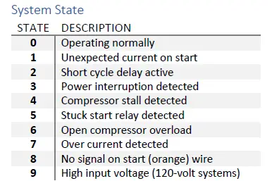 HUTCH MOUNTAIN EasyStart Bluetooth Soft Starter fig-4