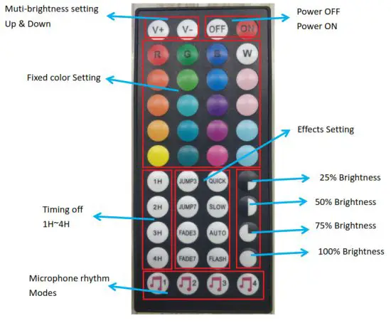 BZONE B06WVKV6P5 2-Port 44 Keys Wireless IR Remote - brightness setting