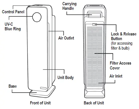 guardian AC5300 Series Air Cleaning System fig 1