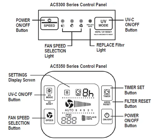 guardian AC5300 Series Air Cleaning System fig 2