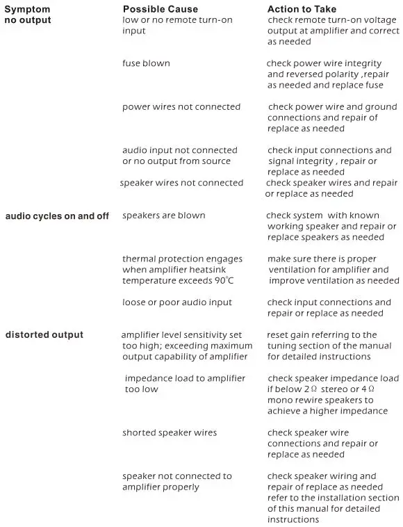 SOUNDSTREAM Car Audio System - Trouble Shooting 1