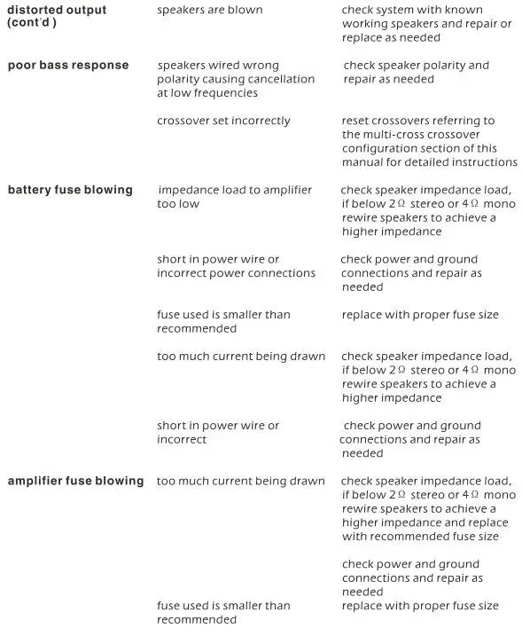 SOUNDSTREAM Car Audio System - Trouble Shooting 2