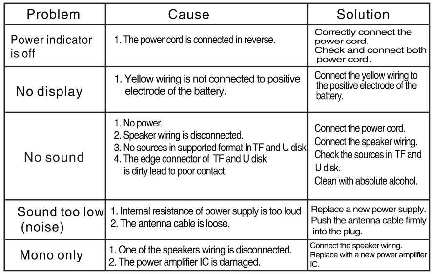 Ruchi-NT90003BT-Car-MP3-Player-fig-5