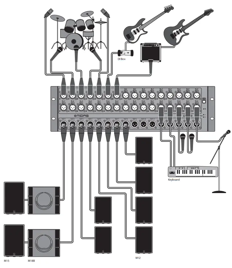 MIDAS DL32 32 Input 16 Output Stage Box - DL32 Hook 1