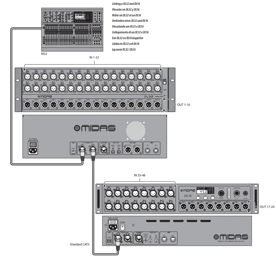 MIDAS DL32 32 Input 16 Output Stage Box - fig 2