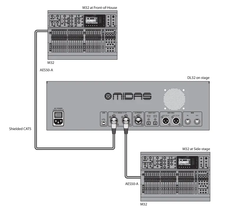 MIDAS DL32 32 Input 16 Output Stage Box - fig