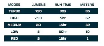NEBO NEB-HLP-0009 Einstein 750 Rechargeable- Headlamp- FIG 1