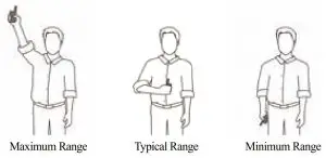 FIG 10 Maximizing the Distance