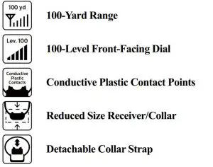 FIG 3 Main Features of the iQ CLiQ