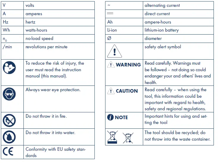 Wiha zai-Hause-DHT0001-Electric-Screwdriver -fig 1