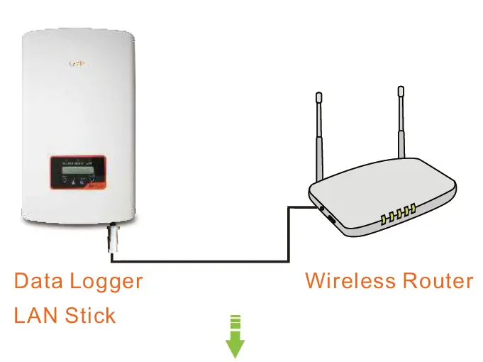 solis -EN2-8M -Data -Logger- LAN -Stick -1