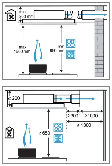 SIEMENS LR96CAQ20 Ceiling Mounted Ventilation System - Safety clearances