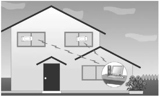 T D RTR-322 Log-EZ Thermo Recorder - Outline