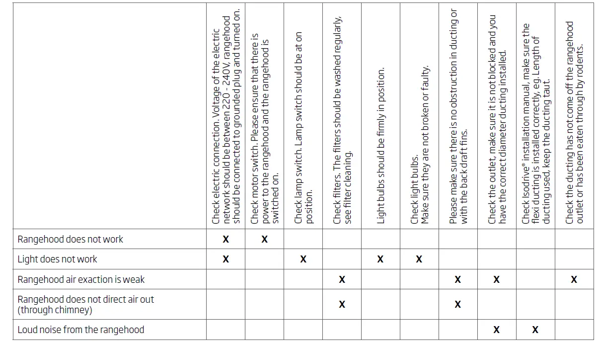schweigen-KLS-3131RS-Rangehood-fig-17