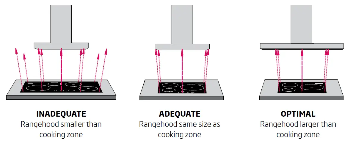 schweigen-KLS-3131RS-Rangehood-fig-7
