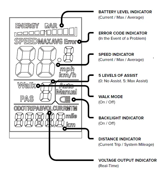 AVENTON-Sinch-Electric-Bicycle -Throttle-After-Pedal-fig-15