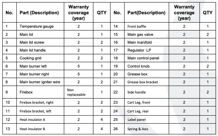 REPLACEMENT PARTS LIST TABLE
