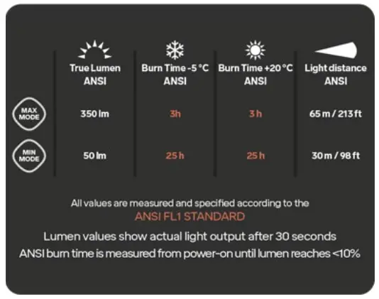 SILVA 38000 Scout 3XTH Headlamp Light - Headlamp