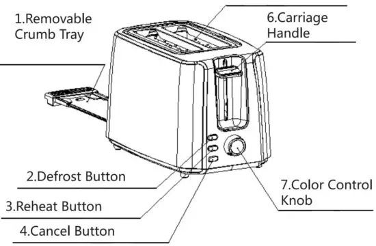 FIG 2 PRODUCT STRUCTURE DIAGRAM
