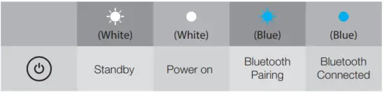 JBL FLIP ESSENTIAL Flip Essential - LED Behavior