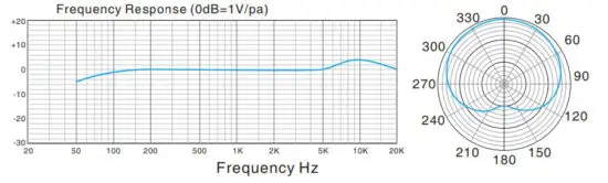 FIFINE T670 Studio Condenser USB Microphone with Arm Stand - SPECIFICATION