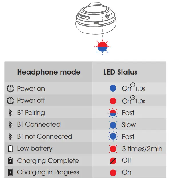 JBL Powerful Long-Lasting Bluetooth Headset-LED indicator