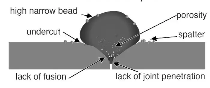 PRO-POINT PN105I GASLESS MIG WELDER 14