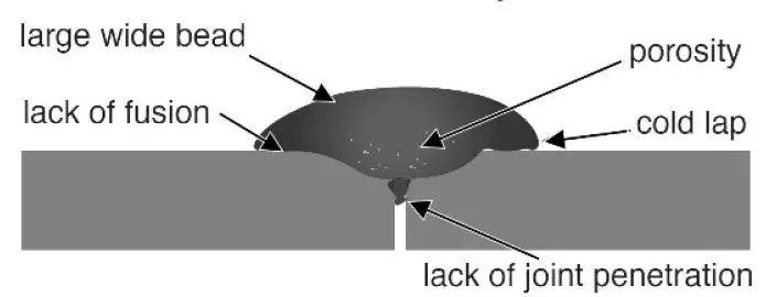 PRO-POINT PN105I GASLESS MIG WELDER 15