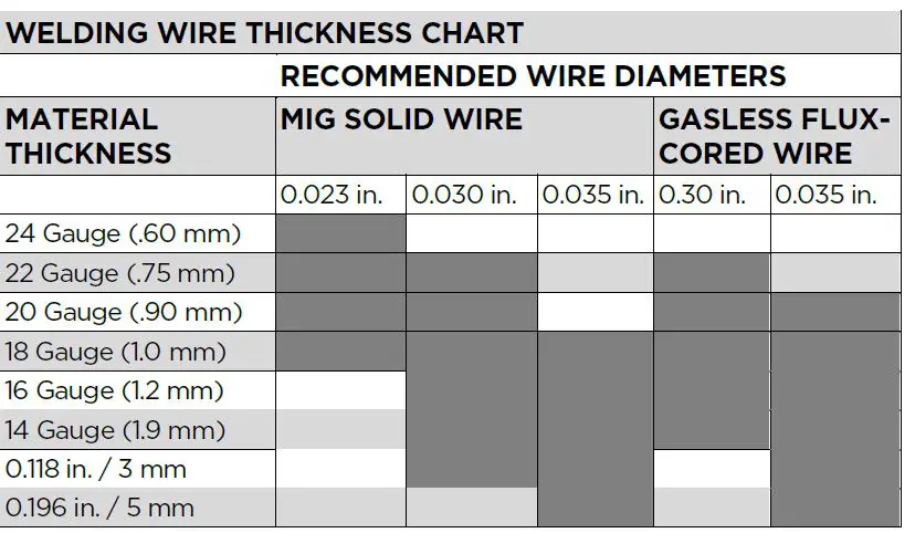 PRO-POINT PN105I GASLESS MIG WELDER 17