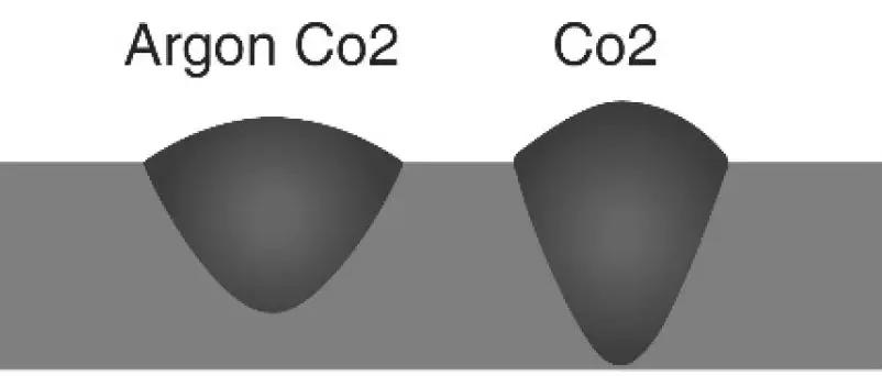 PRO-POINT PN105I GASLESS MIG WELDER 18