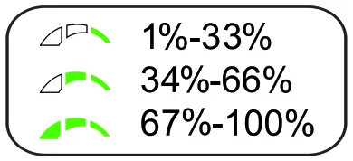 volkano 3-in-1 Car Charger Power Bank and Flashlight - remaining