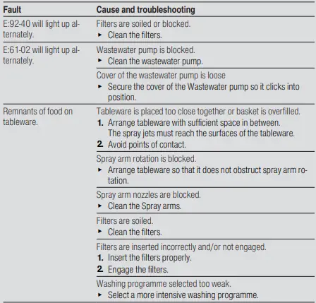 BOSCH-SMU4HAB48S-60cm-Built-In-Dishwasher-15
