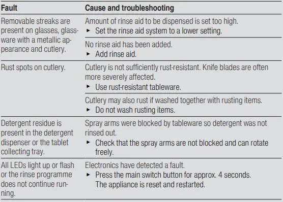 BOSCH-SMU4HAB48S-60cm-Built-In-Dishwasher-16