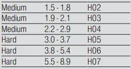 BOSCH-SMU4HAB48S-60cm-Built-In-Dishwasher-3