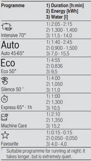 BOSCH-SMU4HAB48S-60cm-Built-In-Dishwasher-9
