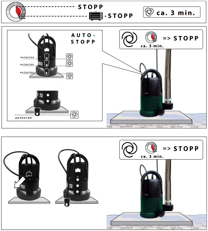 Gude-GFS-401-S-Submersible-Pump-fig-7