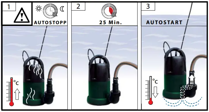 Gude-GFS-401-S-Submersible-Pump-fig-8