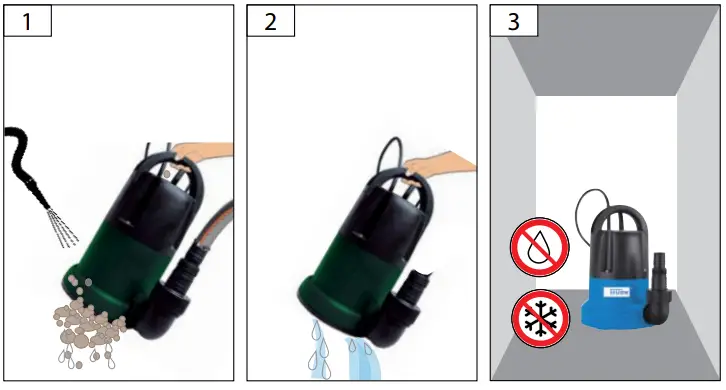 Gude-GFS-401-S-Submersible-Pump-fig-9