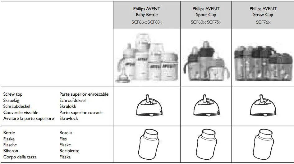 PHILIPS Baby Straw Bottle User Manual - Overview