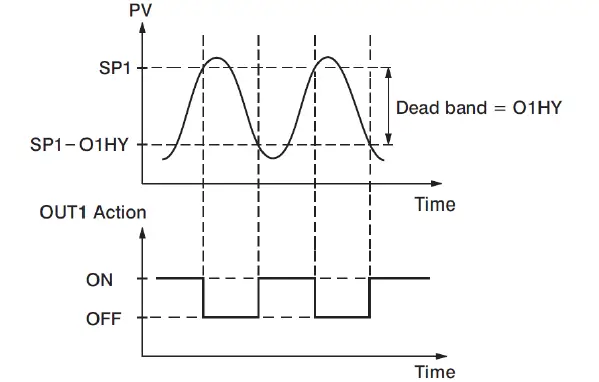 Tempco-TEC-9400-Portable-Control-Console-15