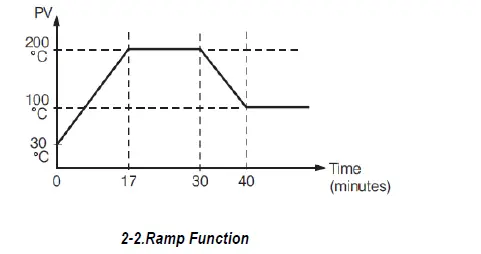 Tempco-TEC-9400-Portable-Control-Console-16