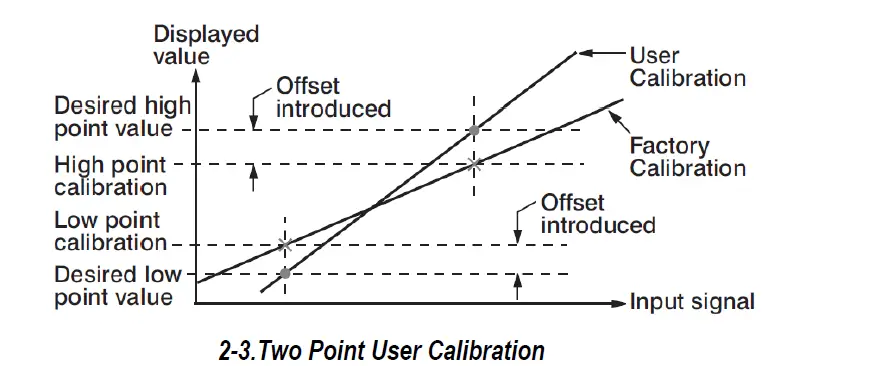 Tempco-TEC-9400-Portable-Control-Console-17