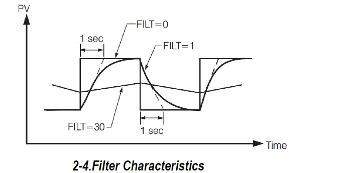 Tempco-TEC-9400-Portable-Control-Console-18