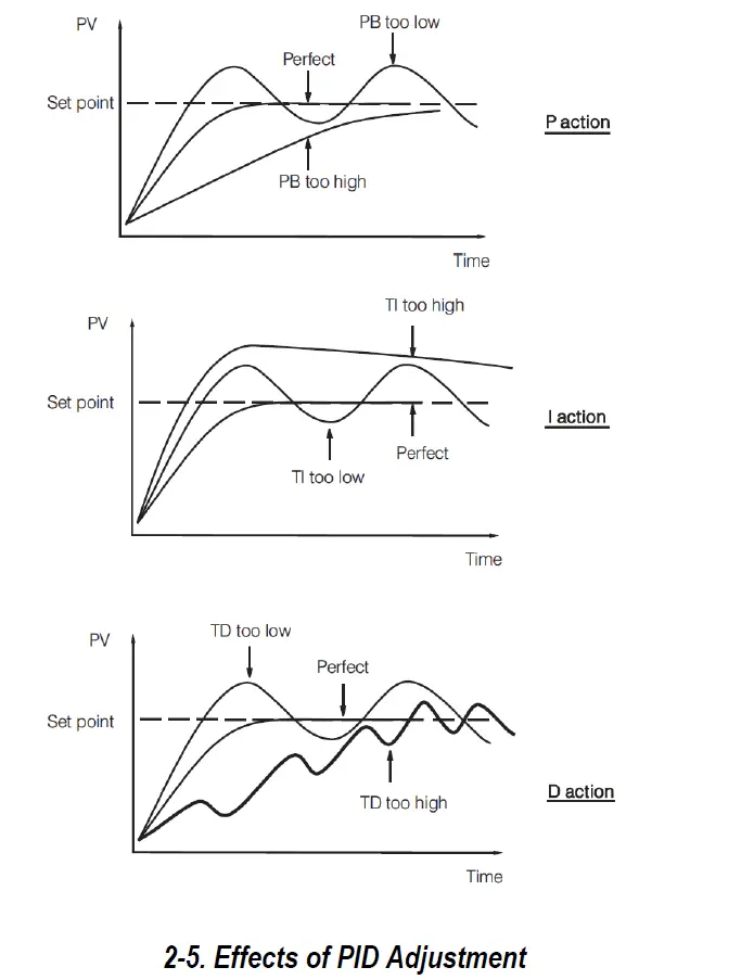 Tempco-TEC-9400-Portable-Control-Console-21