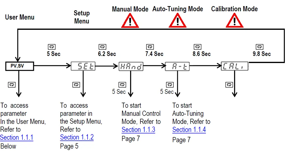 Tempco-TEC-9400-Portable-Control-Console-6