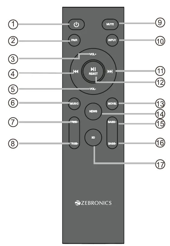 ZEBRONICS-ZEB-JUKE-BAR-3600-PRO-Sound-Bar-fig3