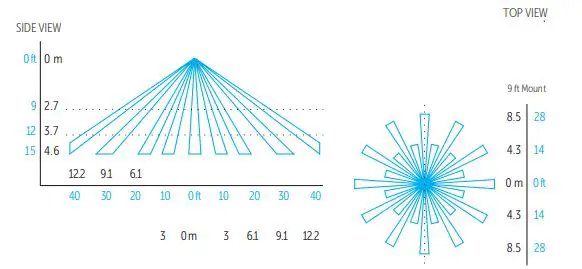 RIB-LSDUALC2-Low-Voltage-Ceiling-Mount-Sensors-2