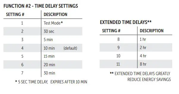 RIB-LSDUALC2-Low-Voltage-Ceiling-Mount-Sensors-5