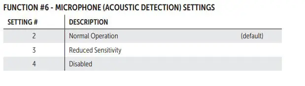 RIB-LSDUALC2-Low-Voltage-Ceiling-Mount-Sensors-6