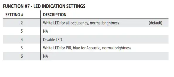 RIB-LSDUALC2-Low-Voltage-Ceiling-Mount-Sensors-7
